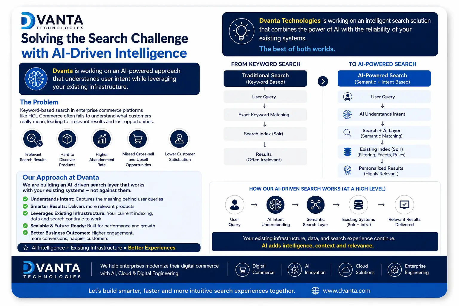 How HCL Commerce is Powering AI-Driven Enterprise Retail