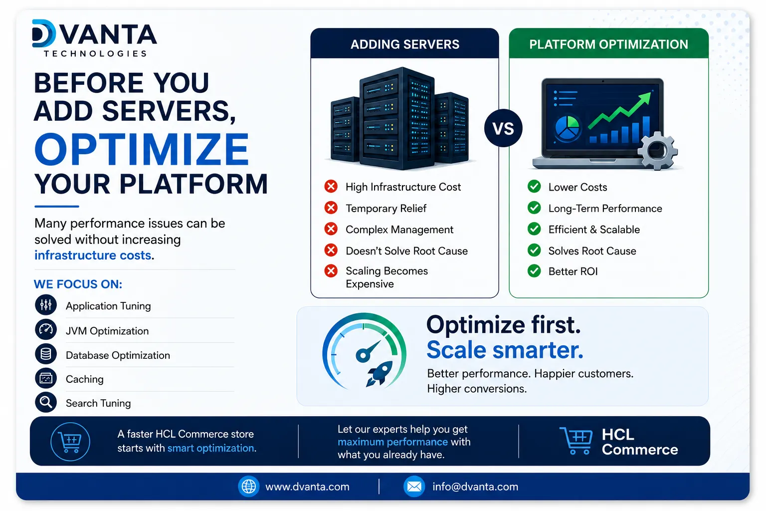 Boosting Performance in HCL Commerce Deployments