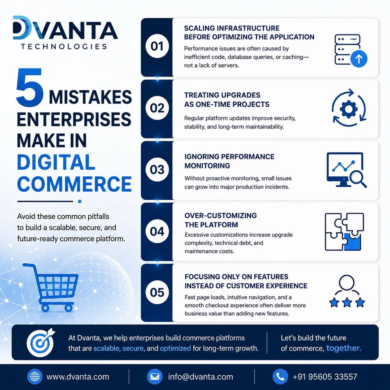 Five Mistakes Enterprises Make in Digital Commerce