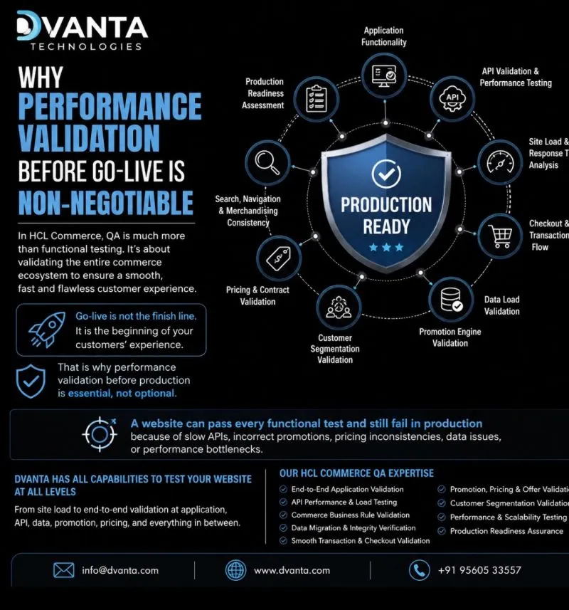 Why QA Strategy Determines HCL Commerce Go-Live Success