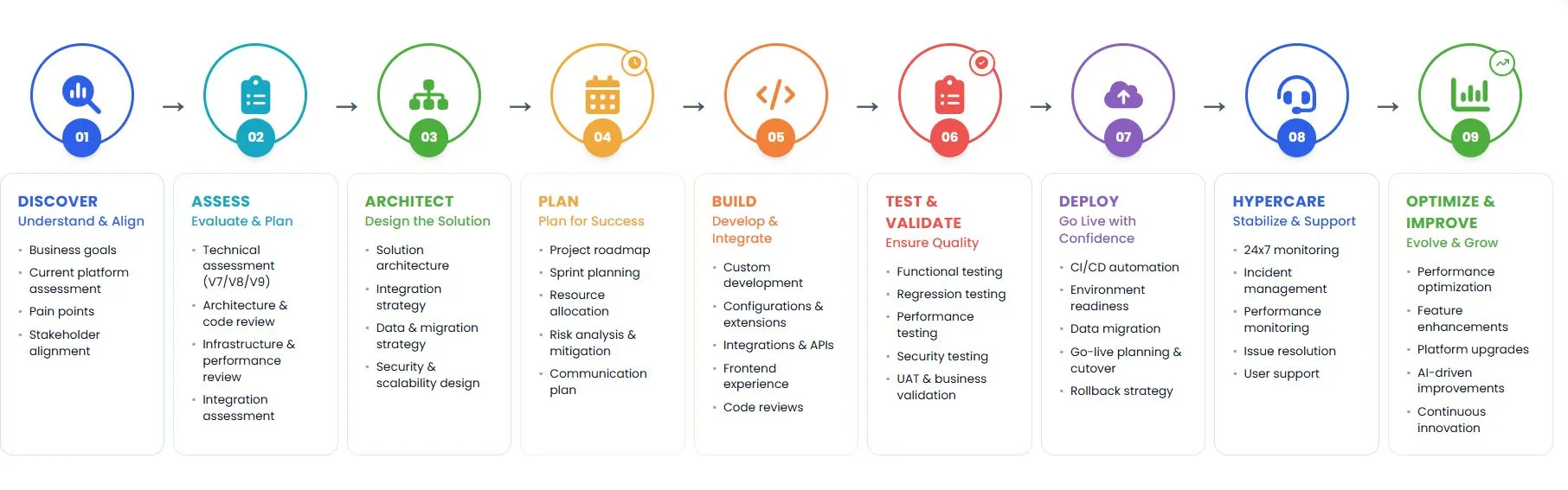 Enterprise Commerce Delivery Framework for Successful Digital Transformation