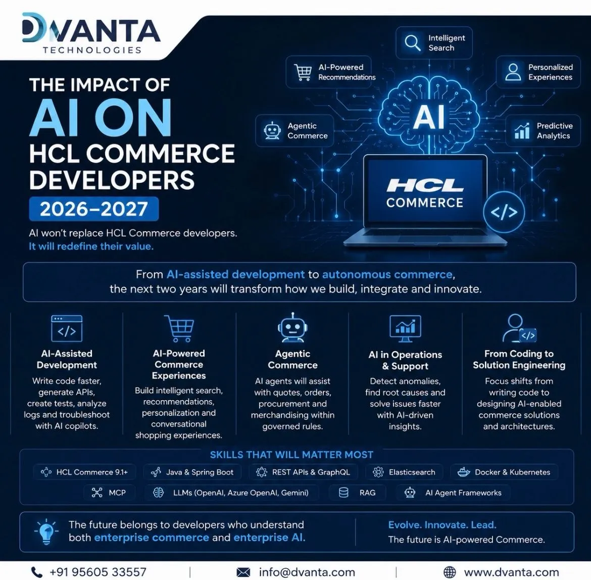 AI Will Not Replace HCL Commerce Developers in 2026–2027. It Will Redefine Their Role