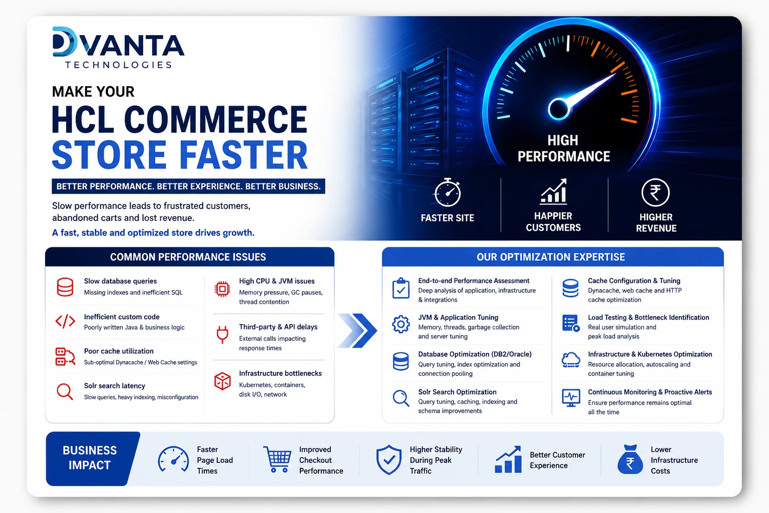Why Enterprises Are Choosing HCL Commerce for Scalable Digital Growth
