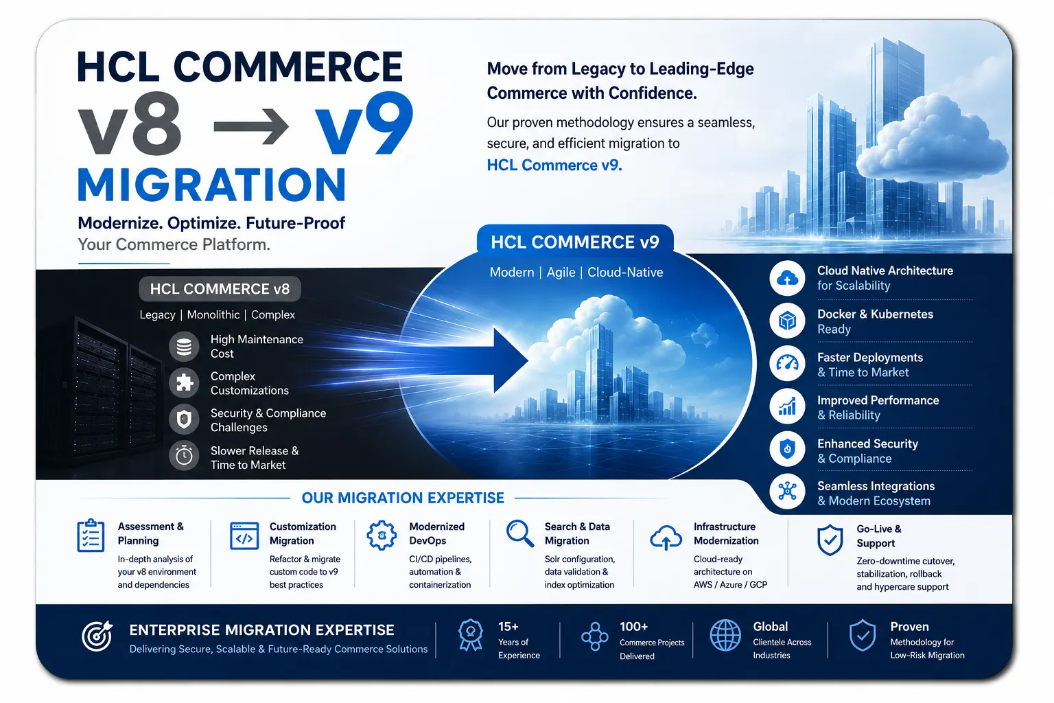 WebSphere Commerce to HCL Commerce: A Practical Migration Roadmap